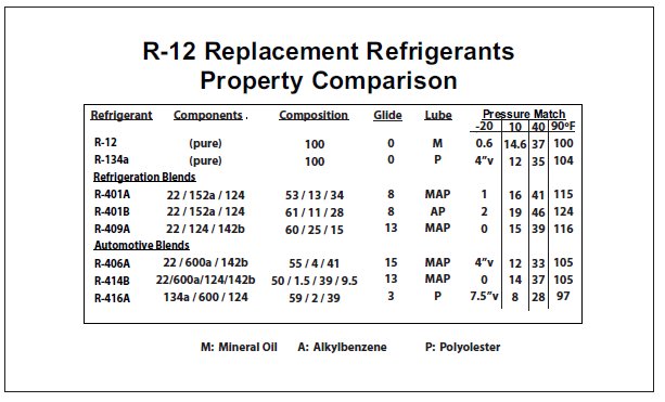 similiar-r134a-work-pressures-charts-keywords