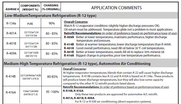 R12 To R134a Weight Conversion Chart Convert Auto System Hd Image Of How To Retrofit Your Ac 134a Properly Turbo Dodge Forums R134a Refrigerant Chart Cubety