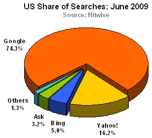 2009_Search_Engine_Rankings